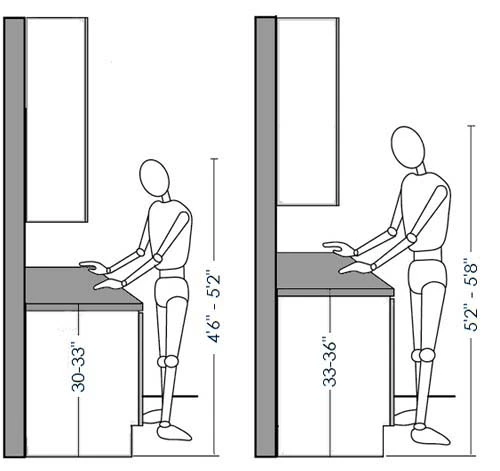 DiagramCountertopHeight