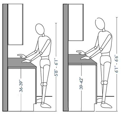 What Are Standard Bathroom Counter Height BEST HOME DESIGN IDEAS