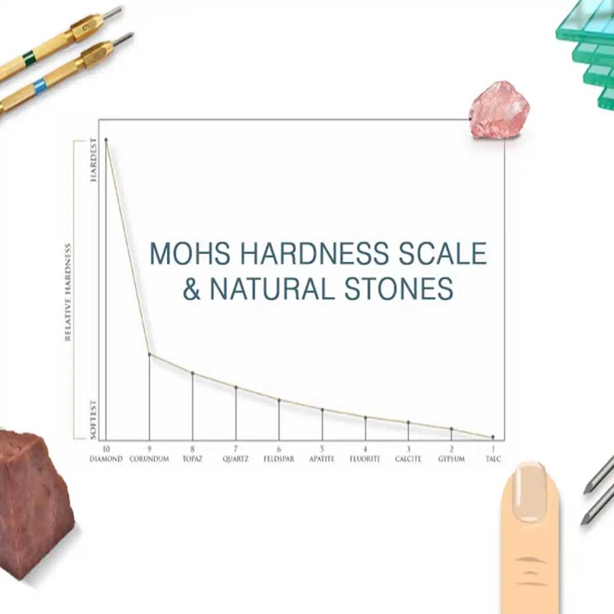 Mohs Hardness Scale and Natural Feature Image