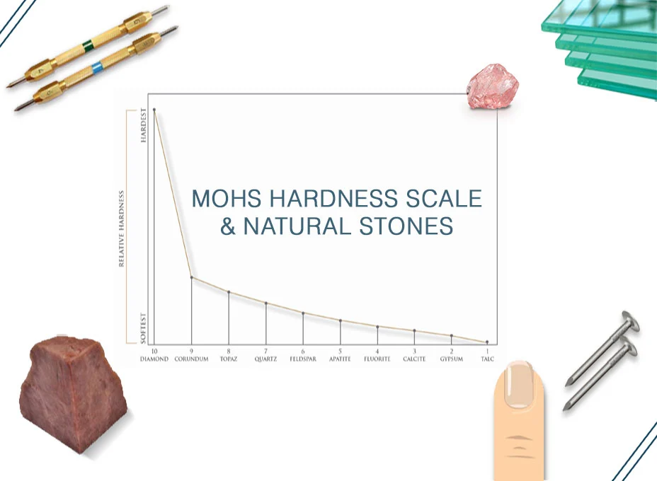 Mohs Hardness Scale and Natural